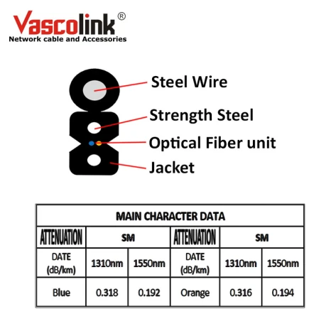 FO/FTTH Vascolink FTTH Cable Outdoor 2Core 2 ~item/2022/2/3/22
